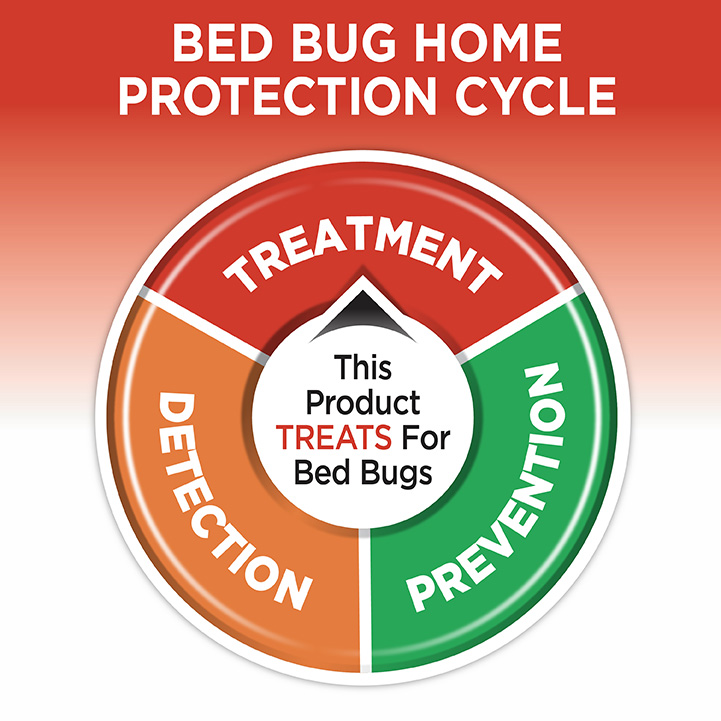 HG959112_Bed_Bug_and_Flea_Killer_2oz_Aerosol_Fogger_3Count_08_Feature_LoRes